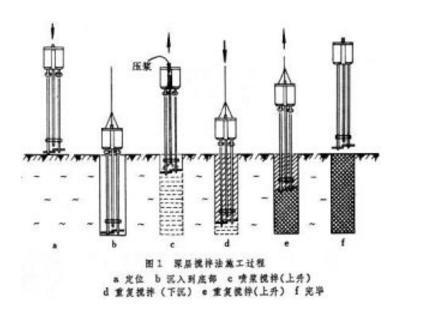 农村自建房地基处理该怎么做?打算建房的都该