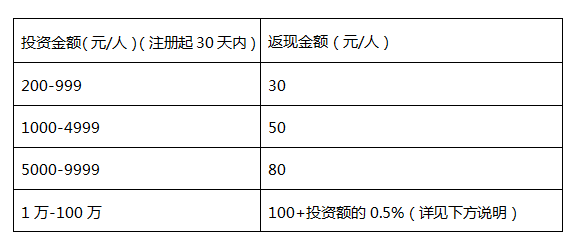 【陆金所官方】又有挣钱新玩法?