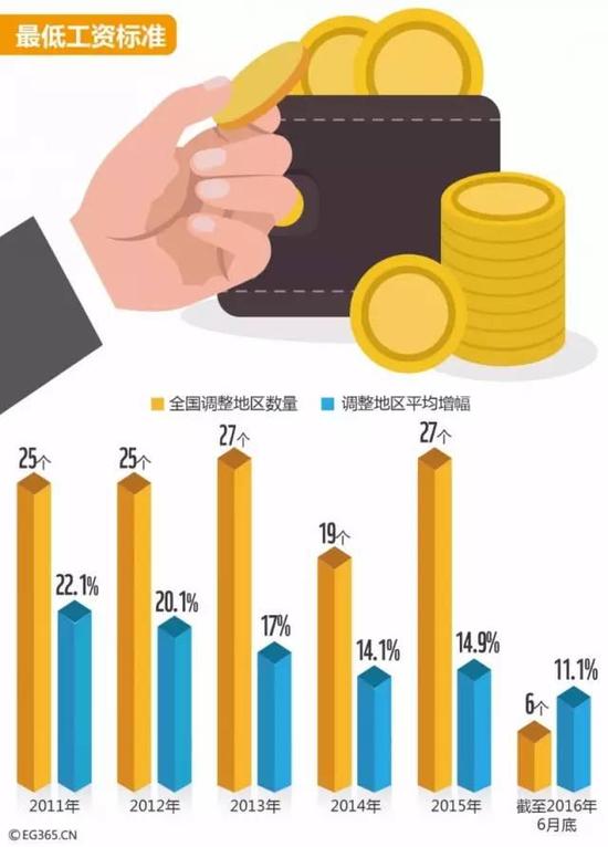 上半年全国居民人均工资性收入6846元 你哭了