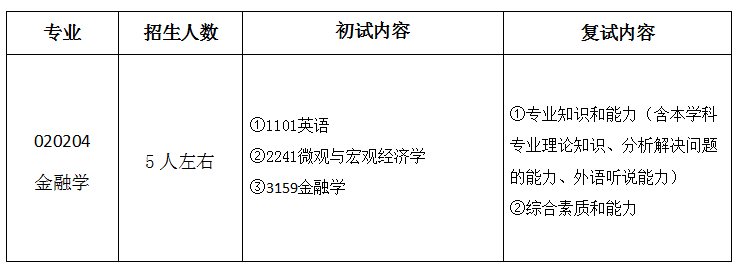 北京师范大学金融学专业考博考试内容分析