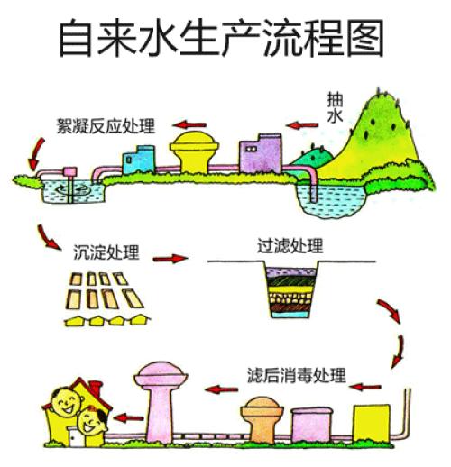 自来水管存重大安全隐患居民饮水安全堪