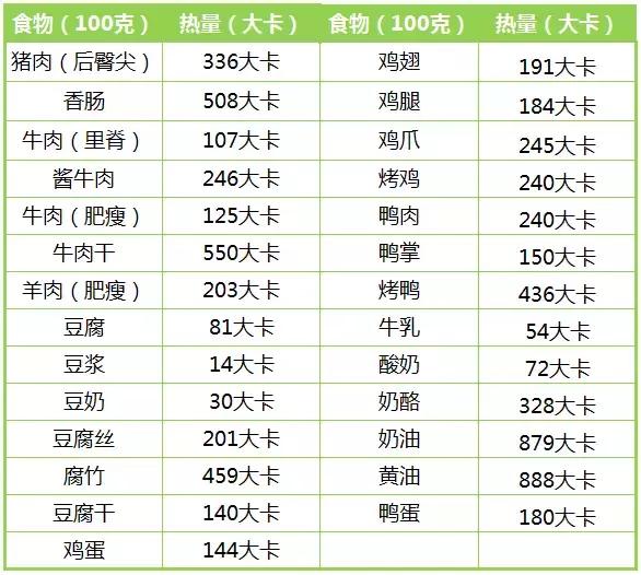 还在想怎么吃热量才能不过剩?这个方法你绝对需要