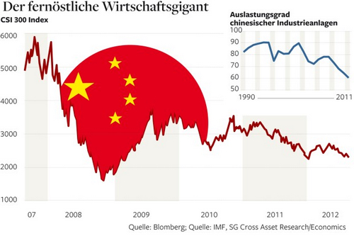 亏损企业 gdp_支付宝基金亏损图片(2)