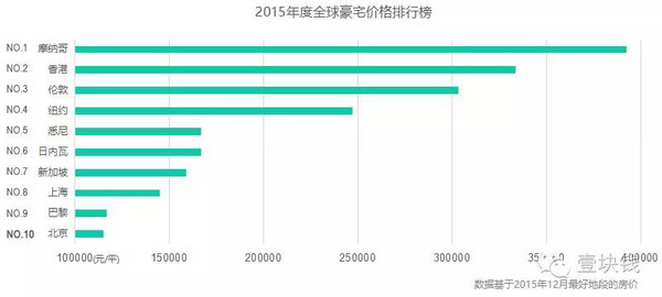 北京缩减人口_北京沙尘暴图片