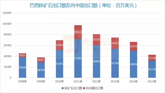 中国和巴西的gdp_时政 今年第一季度中国GDP同比增长6.8