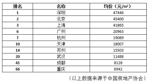 成都和重庆的经济总量对比_眼袋和卧蚕的对比照片(2)