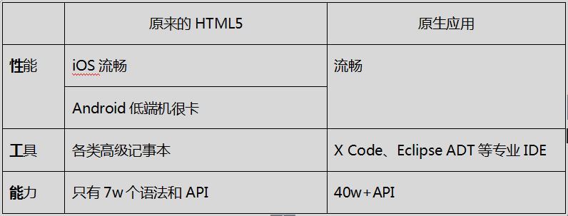 石家庄web前端培训 HTML5是什么