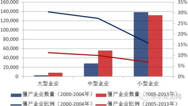 亚洲四小龙粤鲁苏gdp_广东省GDP在2020年之前能够超过韩国吗(2)