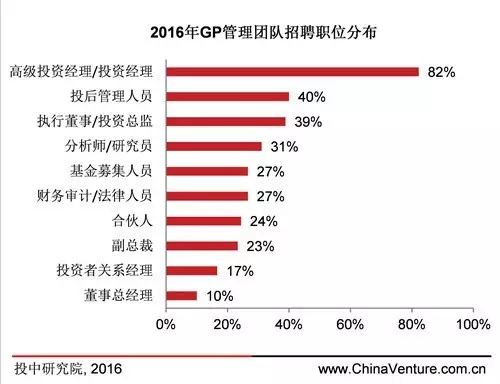 pe招聘_20天50亿,资本急了还是 宠儿 慌了(3)