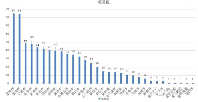 新乡市8县gdp排序_新乡市四区八县地图(2)