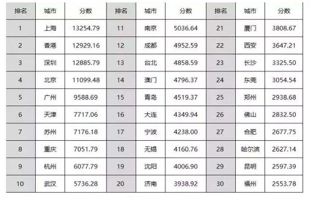 往年gdp_新华网 黄志凌 战略选择应避免落入 中等收入陷阱(3)