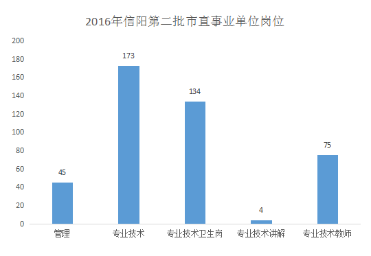 第二次人口普查信阳市人口_人口普查(3)