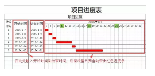 项目内容怎么写