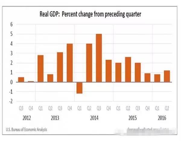 美国政府债务将超gdp_疯狂的美国债务和越走越偏的经济(2)