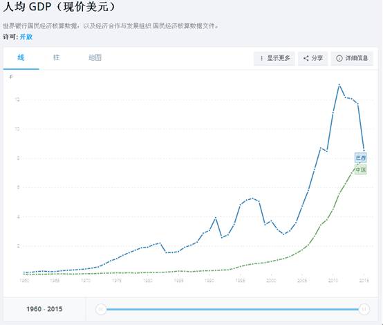 巴西最新gdp_9万亿俱乐部 十省份2018年GDP数据出炉