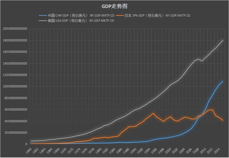 发达国家靠什么拉动gdp_李迅雷 中西部及东北的高投入并未带来高产出