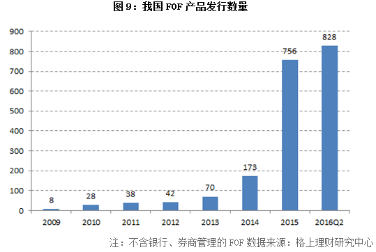 2016年上半年私募行业发展十大关键词