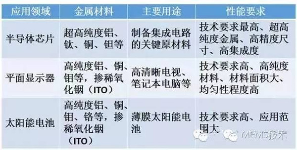 中国制造:让国产靶材"溅射"全球