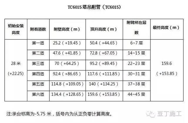 12步弄懂塔吊如何安装丨图