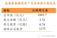 【高端装备行业双周报】十三五国家科技创新