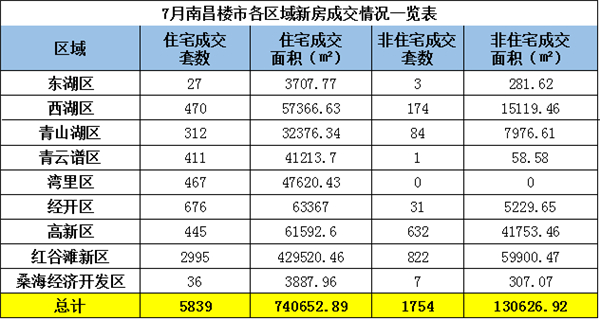 南昌经济技术开发区经济总量_南昌经济开发区规划图