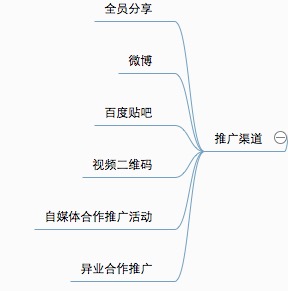 东南亚人口思维导图_东南亚思维导图(2)