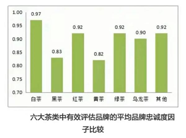 2016中国茶叶大数据 多图慎入