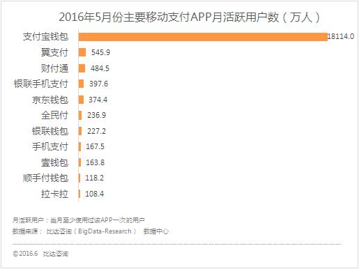 如何在支付宝开通蚂蚁借呗30万的额度?