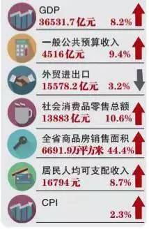 苏州gdp段子_苏州最新大数据 GDP破2万亿 城镇居民人均可支配收入7.1万