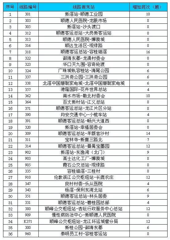 广东省人口申报系统_广东省各市人口排名(3)