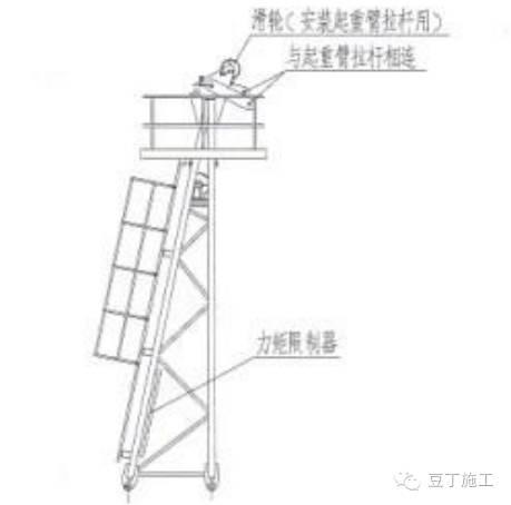 12步弄懂塔吊如何安装丨图