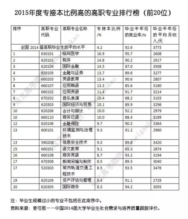 2016年黑龙江最好的三本,高职大学