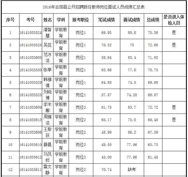 合阳县人口比例_合阳县地图