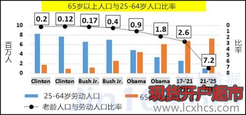 美国人口经济状况_美国人经济状况一览(3)