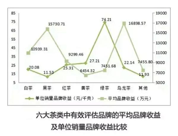 2016中国茶叶大数据 多图慎入