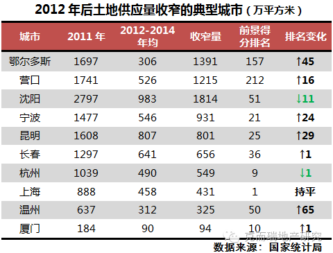 沈阳人口总数_沈阳市区人口多少(3)