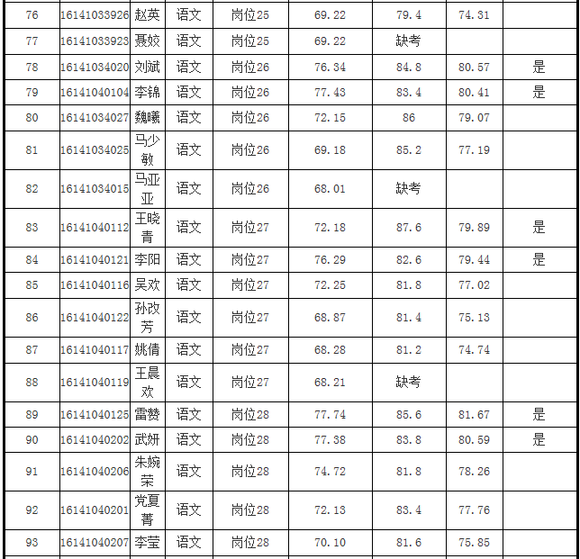 合阳县人口比例_合阳县地图