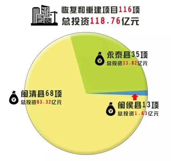 永泰总人口_福州总人口829万多,10年增了117万多