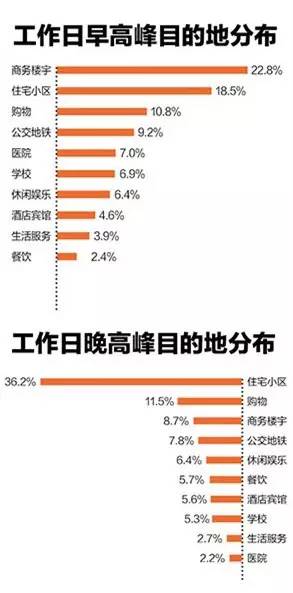 青岛2020年人口增长最多的区_青岛人口分布图