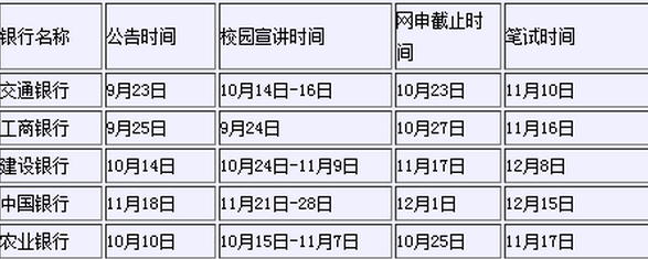 2017年工商银行湖北分行网申_报名入口-搜狐