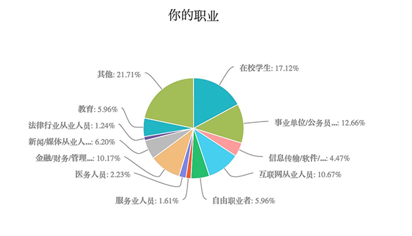 图书人口_2017年中国人口出生率及图书零售市场销售情况分析(2)