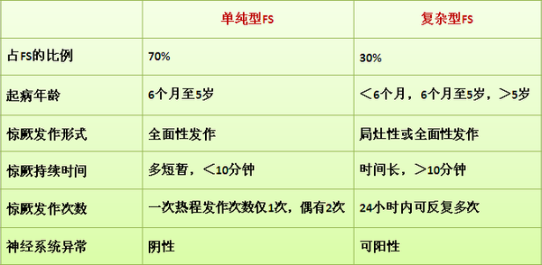 【妇儿科普】热性惊厥抽搐发作时,家长可以这么做