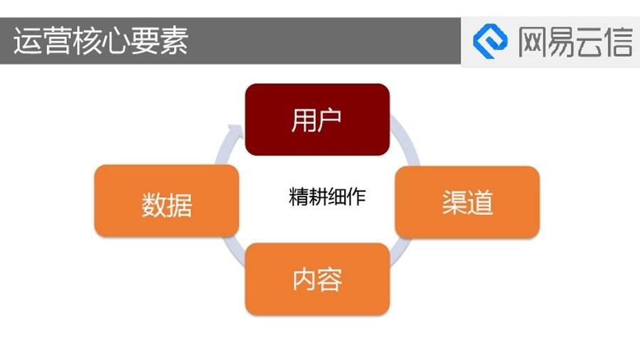 网易运营总监:产品运营不得不避免的5个大坑