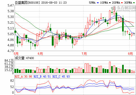 上证180_ 土地流转 证金持股 中证500    公司主要生产经营啤酒花