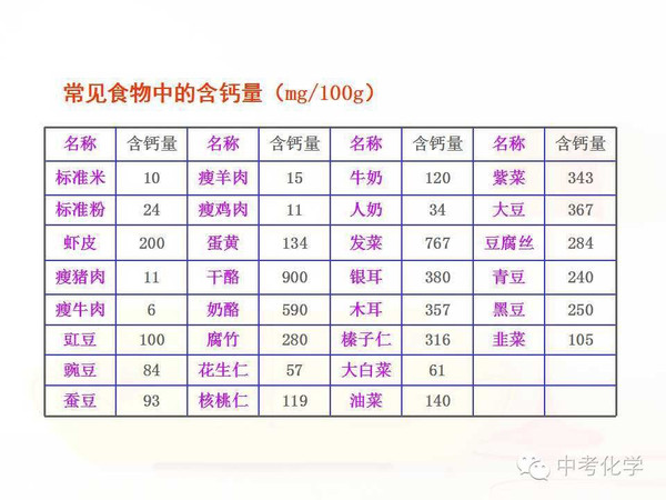 九年级下册人教版版12.2《化学元素与人体健康》