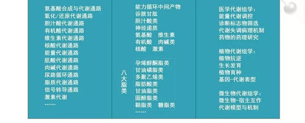 【热点】代谢组学:糖酵解途径与肿瘤