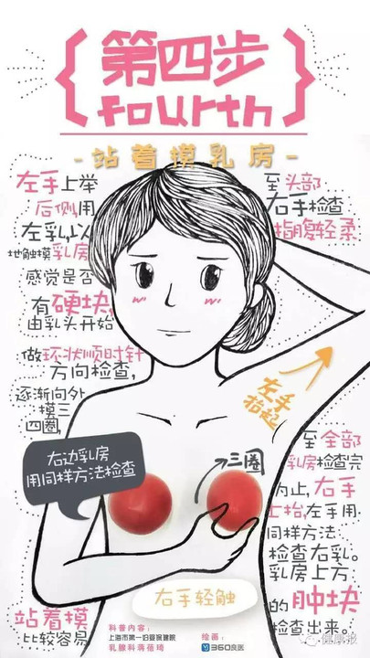 六幅漫画,教你轻松自查乳腺疾病!表羞羞啦,尺度略大