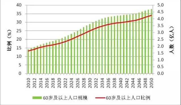 各星座人口比例_中国十二星座人口比例(3)