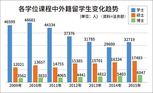 中国外籍人口数量_在我国境内居住的外籍人员数量排名前十位的国家