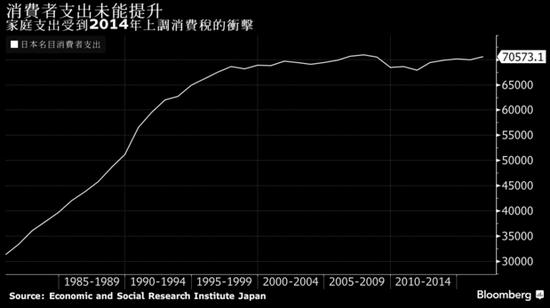 东京gdp总值_东京食尸鬼(3)